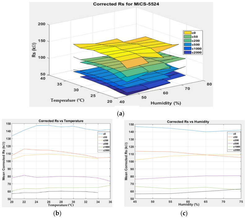 Figure 12