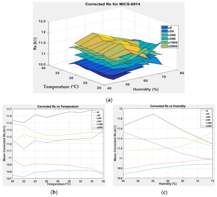 Figure 15