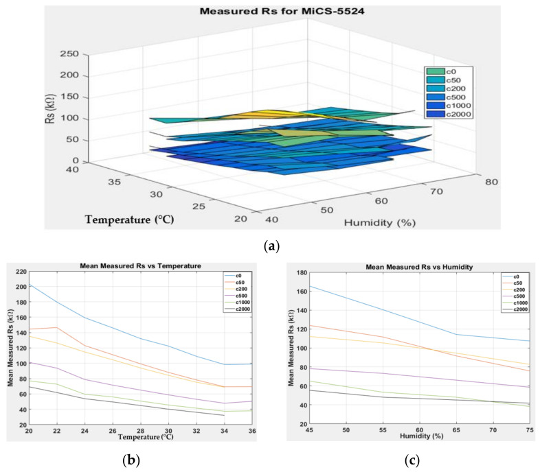 Figure 7