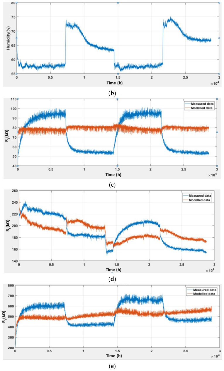 Figure 16