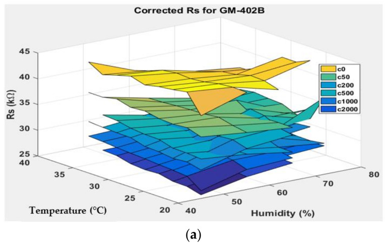 Figure 13