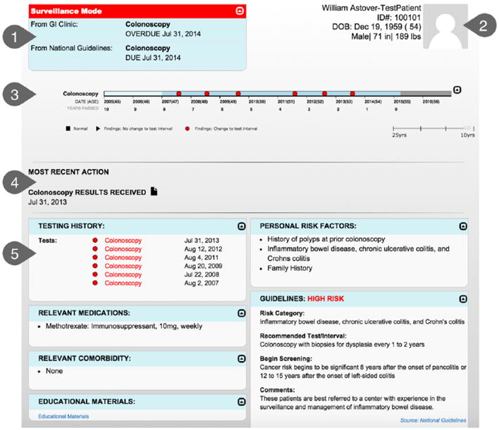 Figure 6