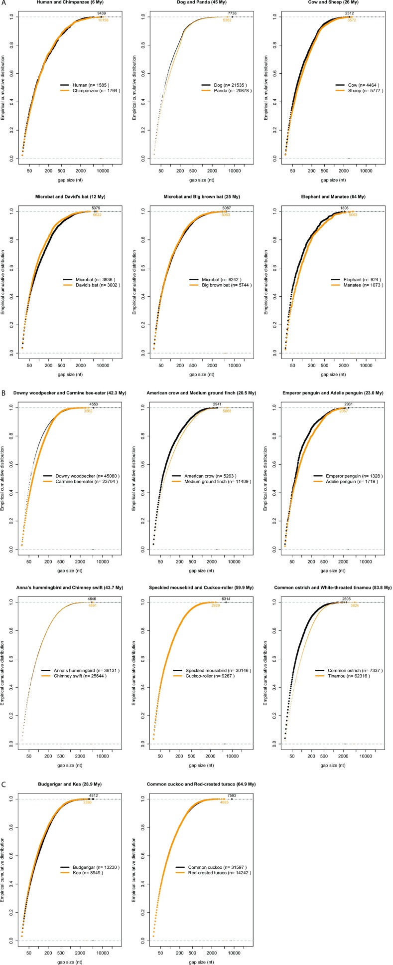 Fig. S3.