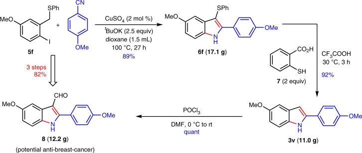 Fig. 7