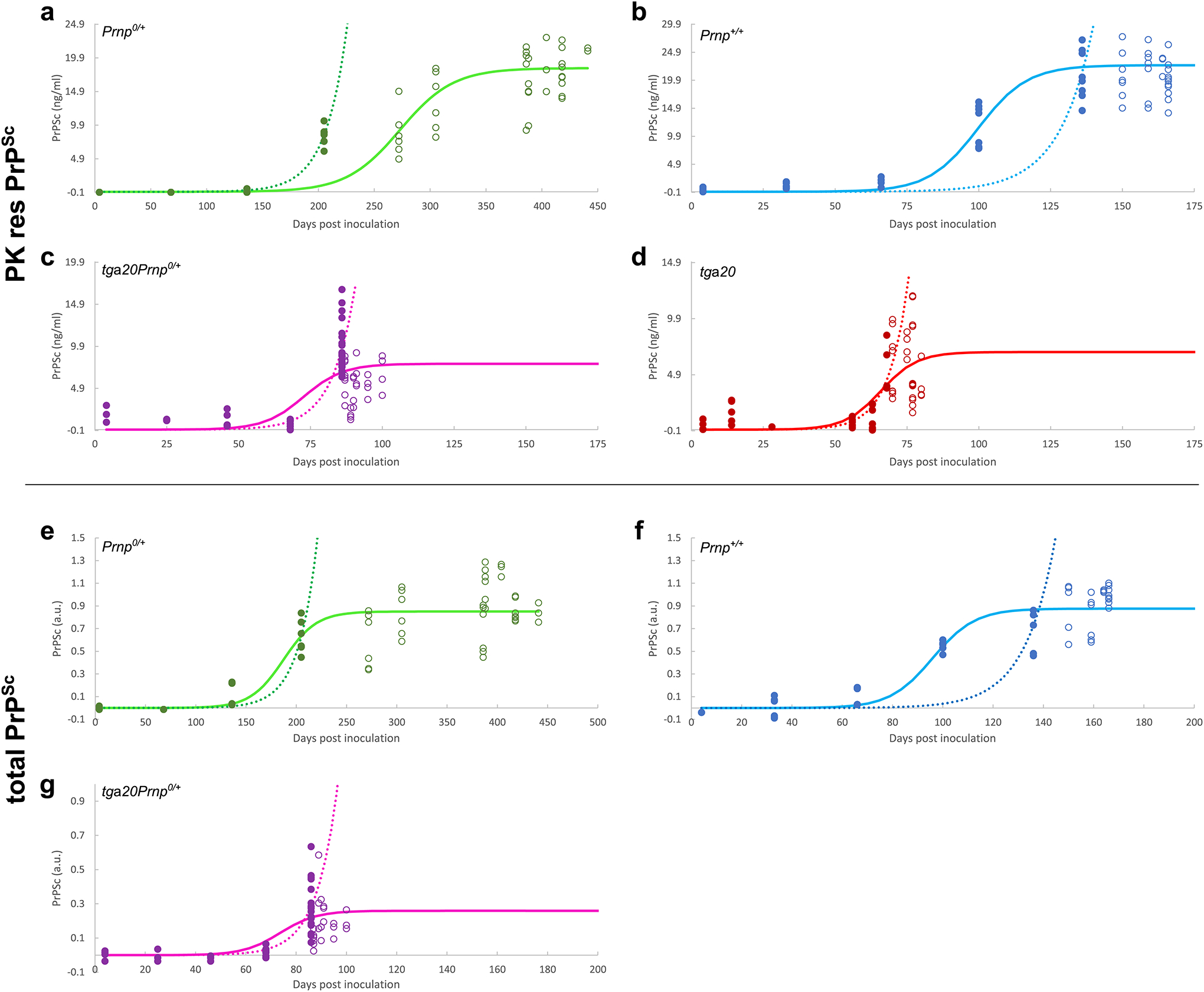 Extended Data Fig. 2