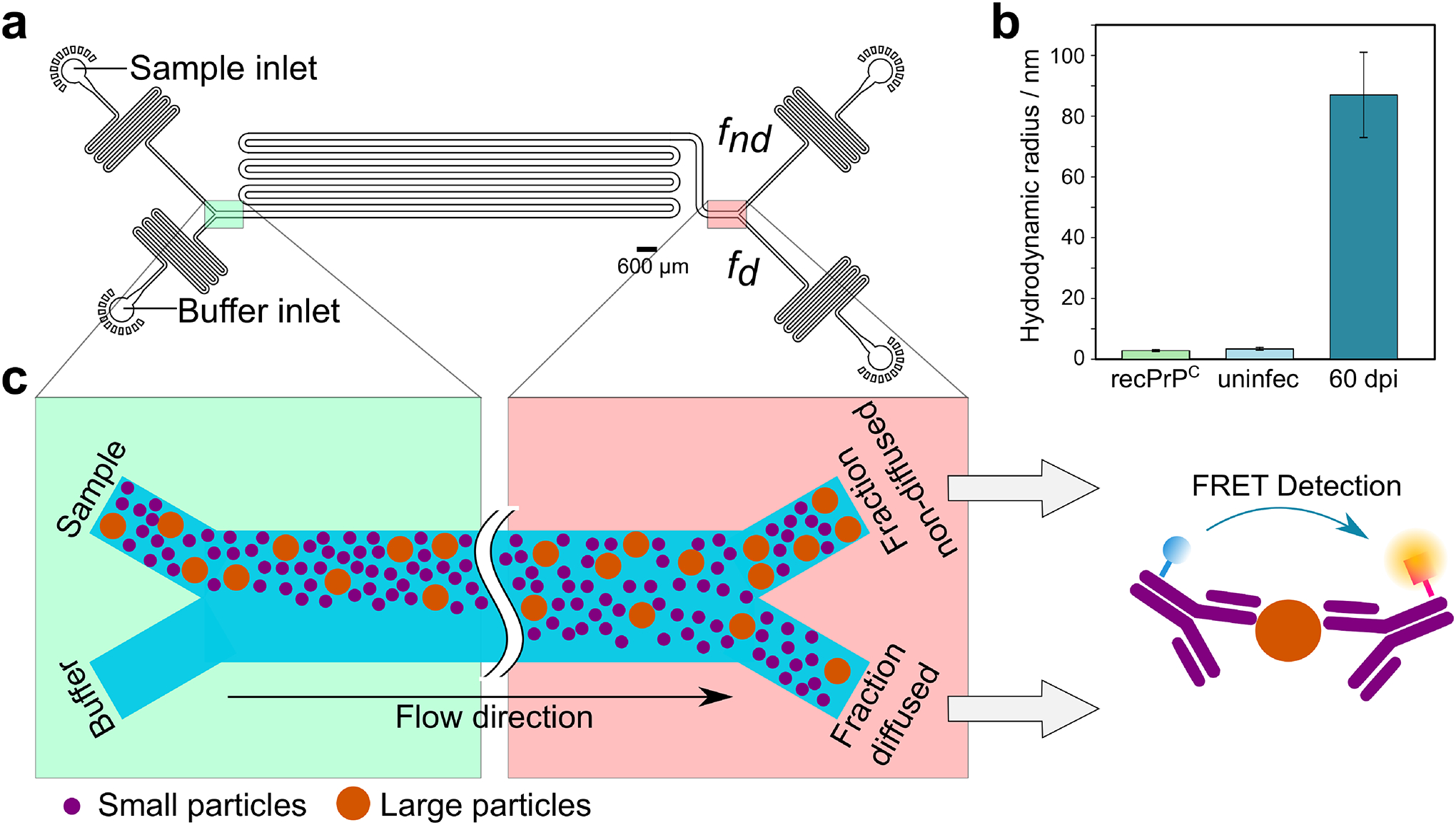 Figure 5: