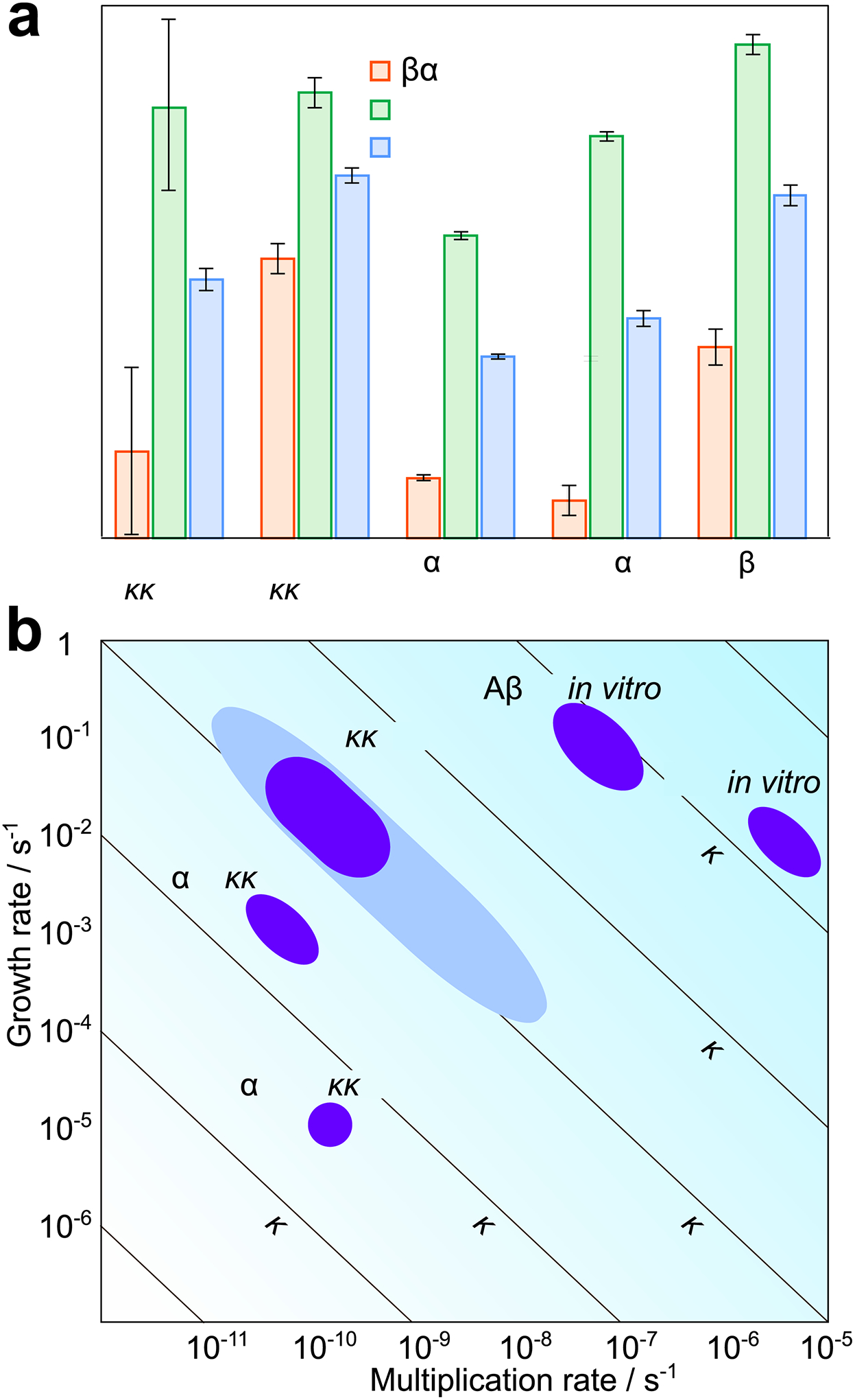 Figure 6: