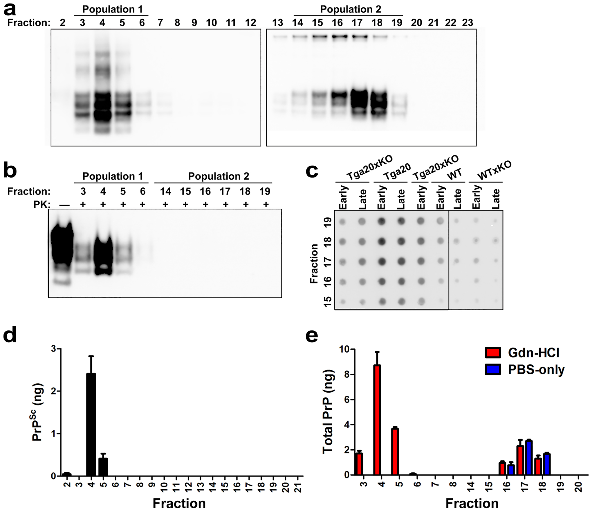 Extended Data Fig. 6