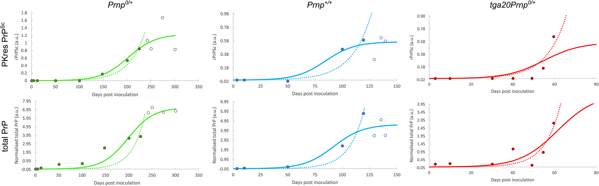 Extended Data Fig. 4