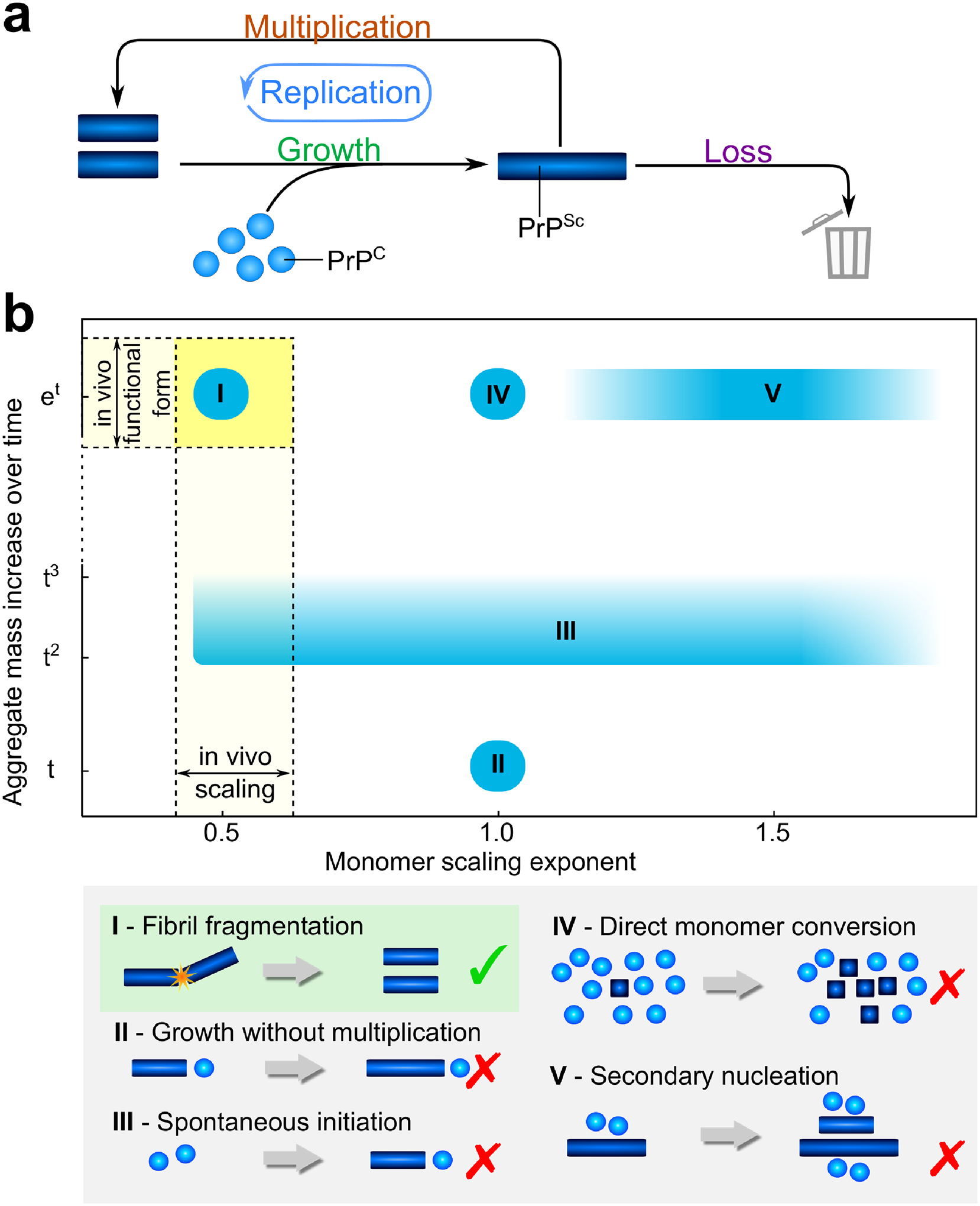 Figure 4: