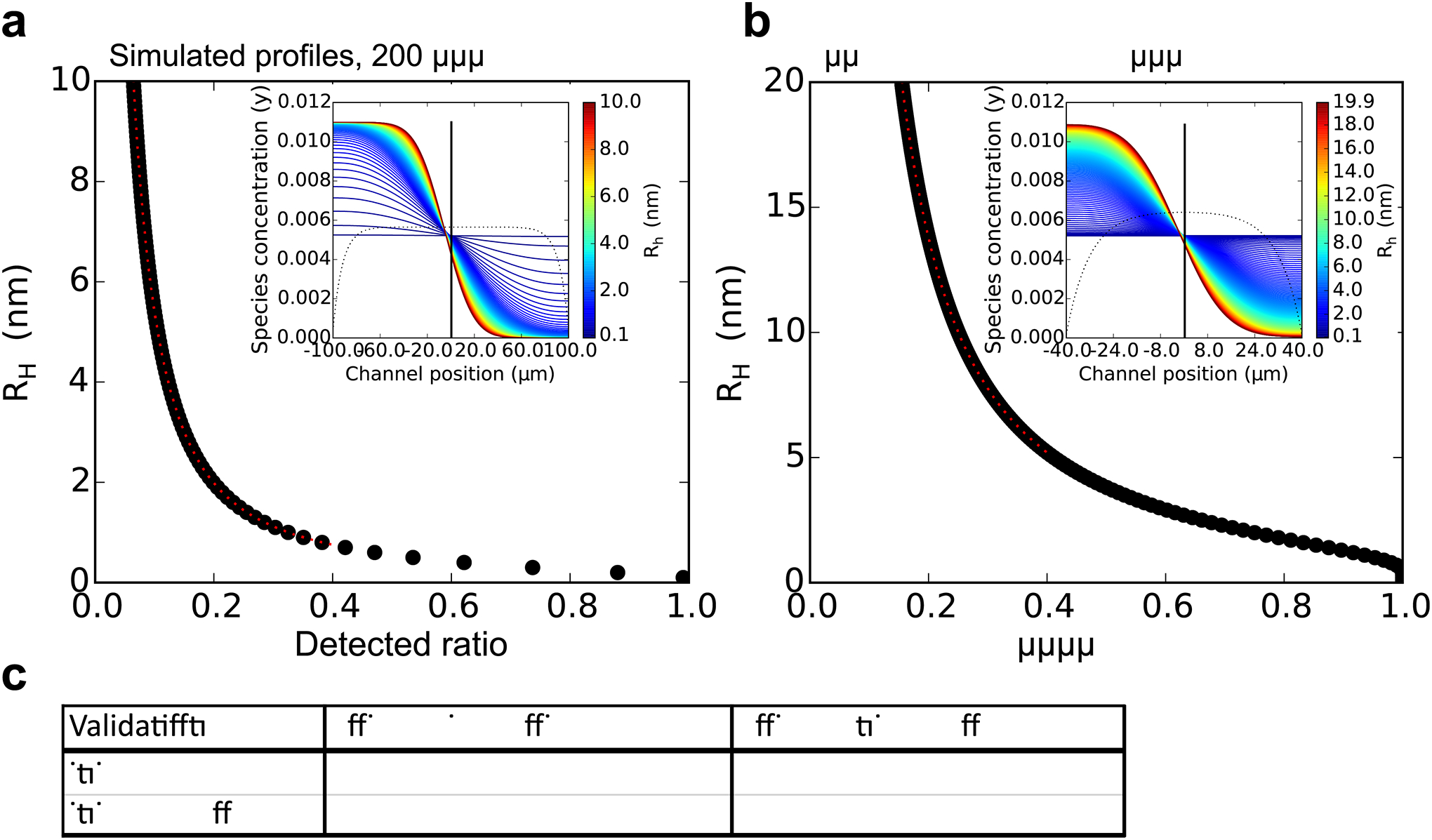 Extended Data Fig. 5