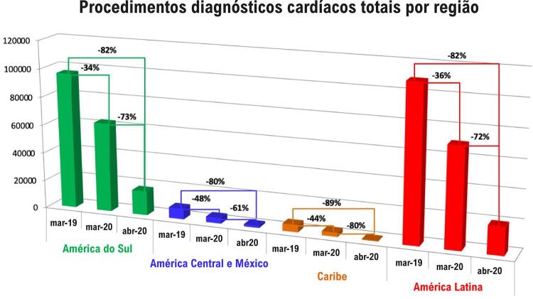 Figura 2