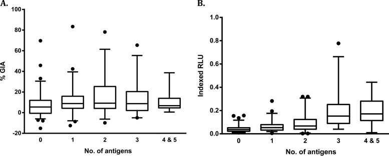 FIG 3