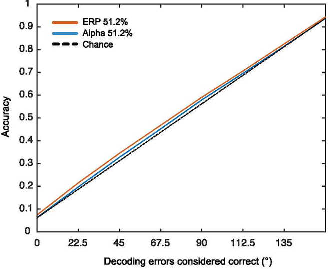 Figure 9.