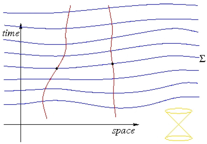 Figure 8