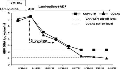 FIG. 2.