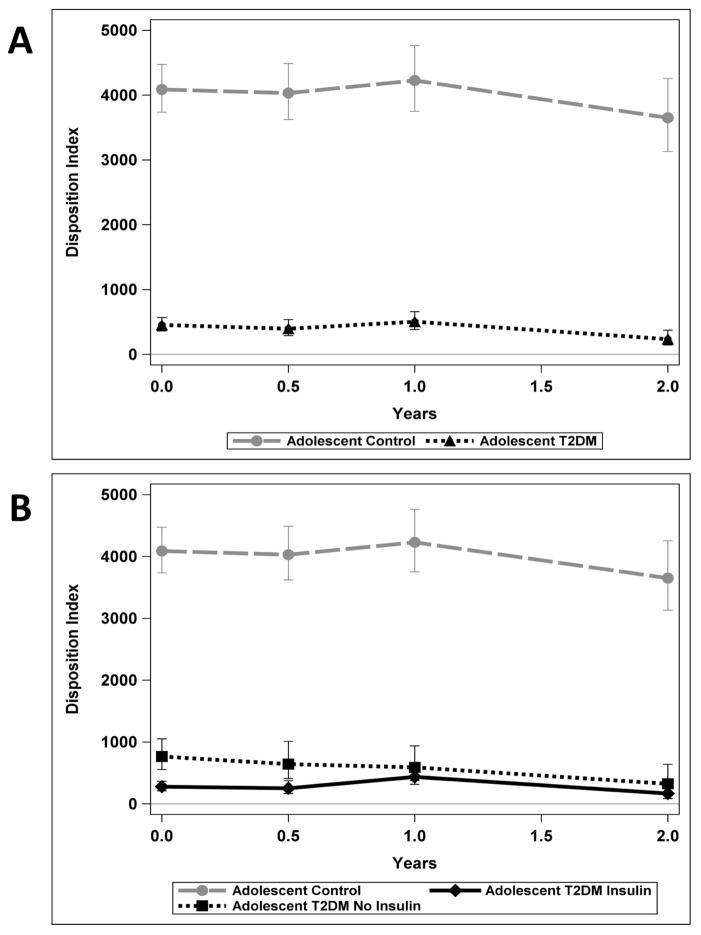 Figure 1(A & B)