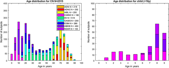 FIGURE 2