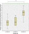 Figure 5: