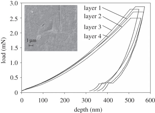 Figure 4.