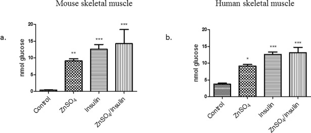 Fig 8