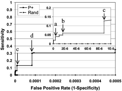 Fig 4.