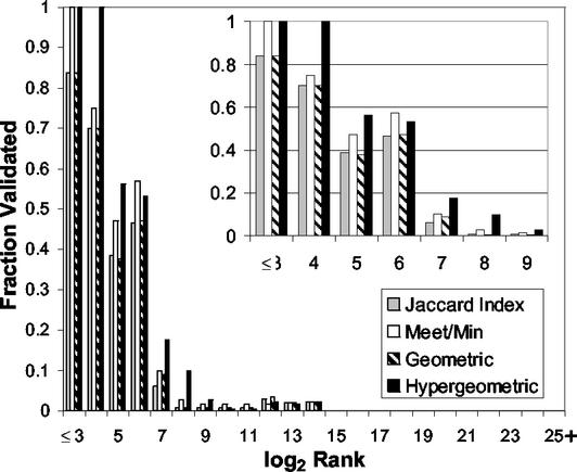 Fig 3.