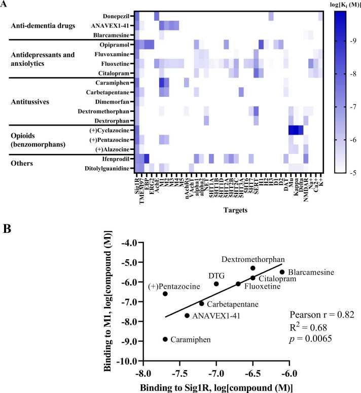 Fig. 3