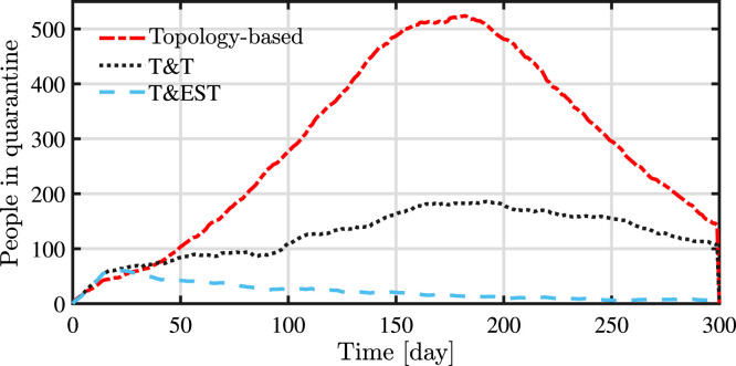 Fig. 9