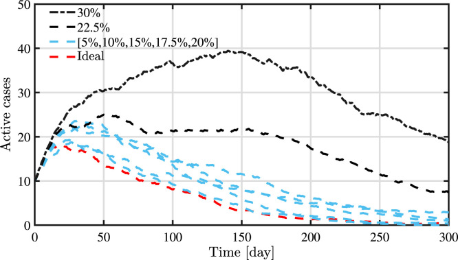 Fig. 10