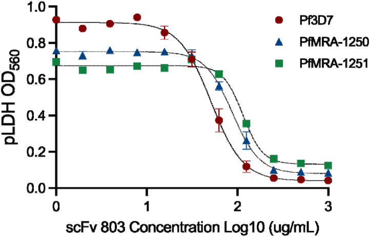 Figure 9: