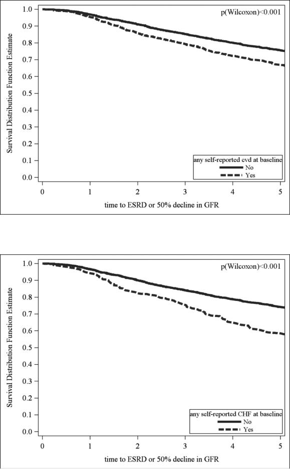 Fig 2a and 2b