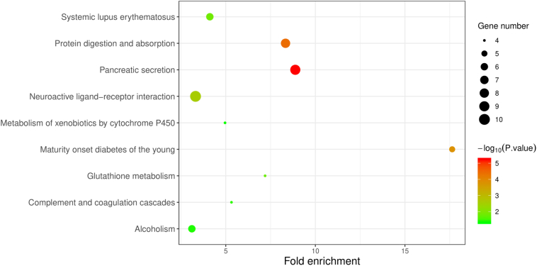 Fig. 4