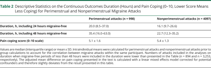 graphic file with name NEUROLOGY2021170345t2.jpg