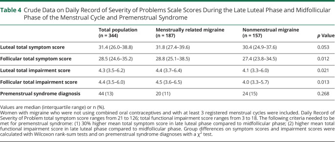 graphic file with name NEUROLOGY2021170345t4.jpg