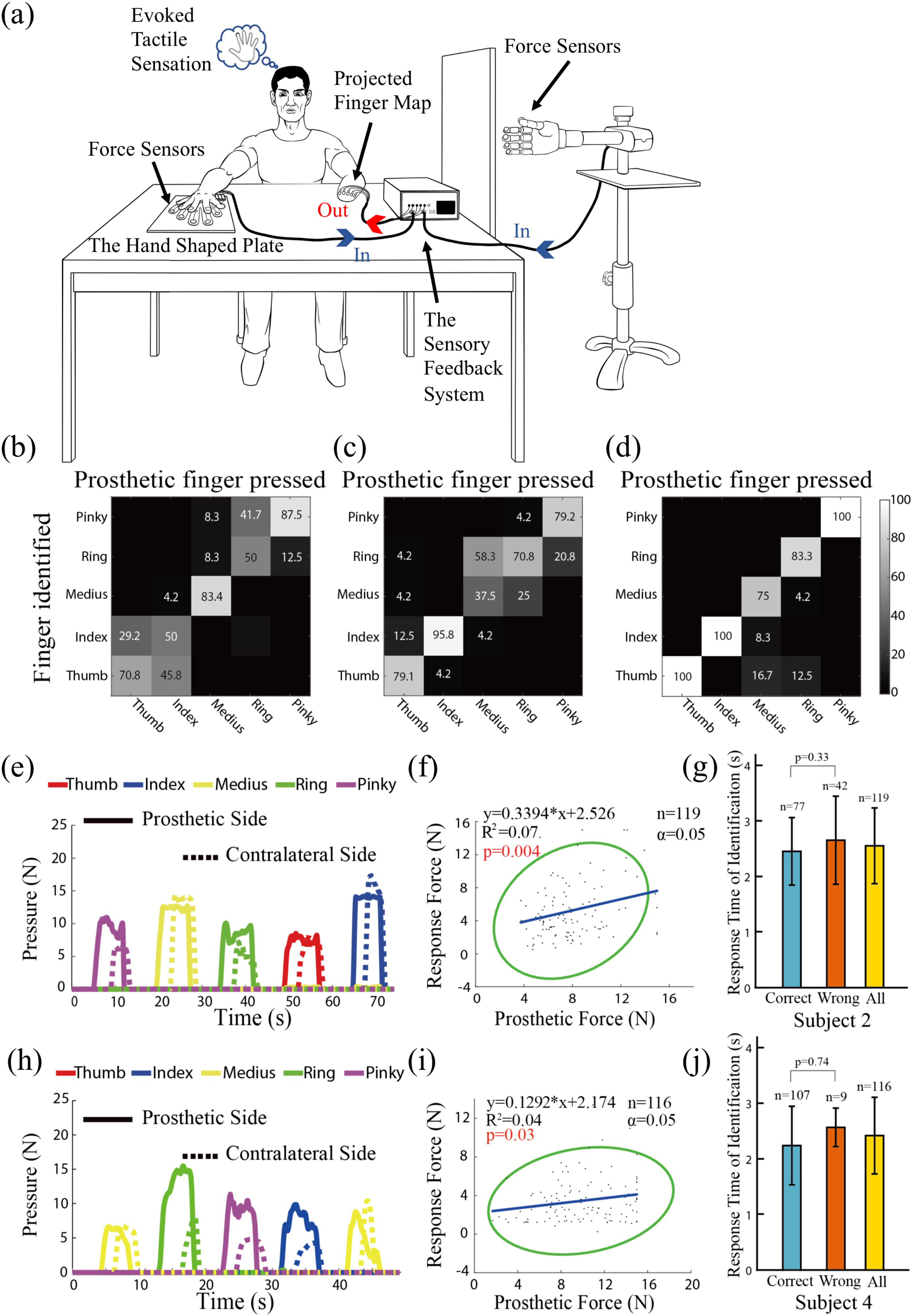 Figure 4.