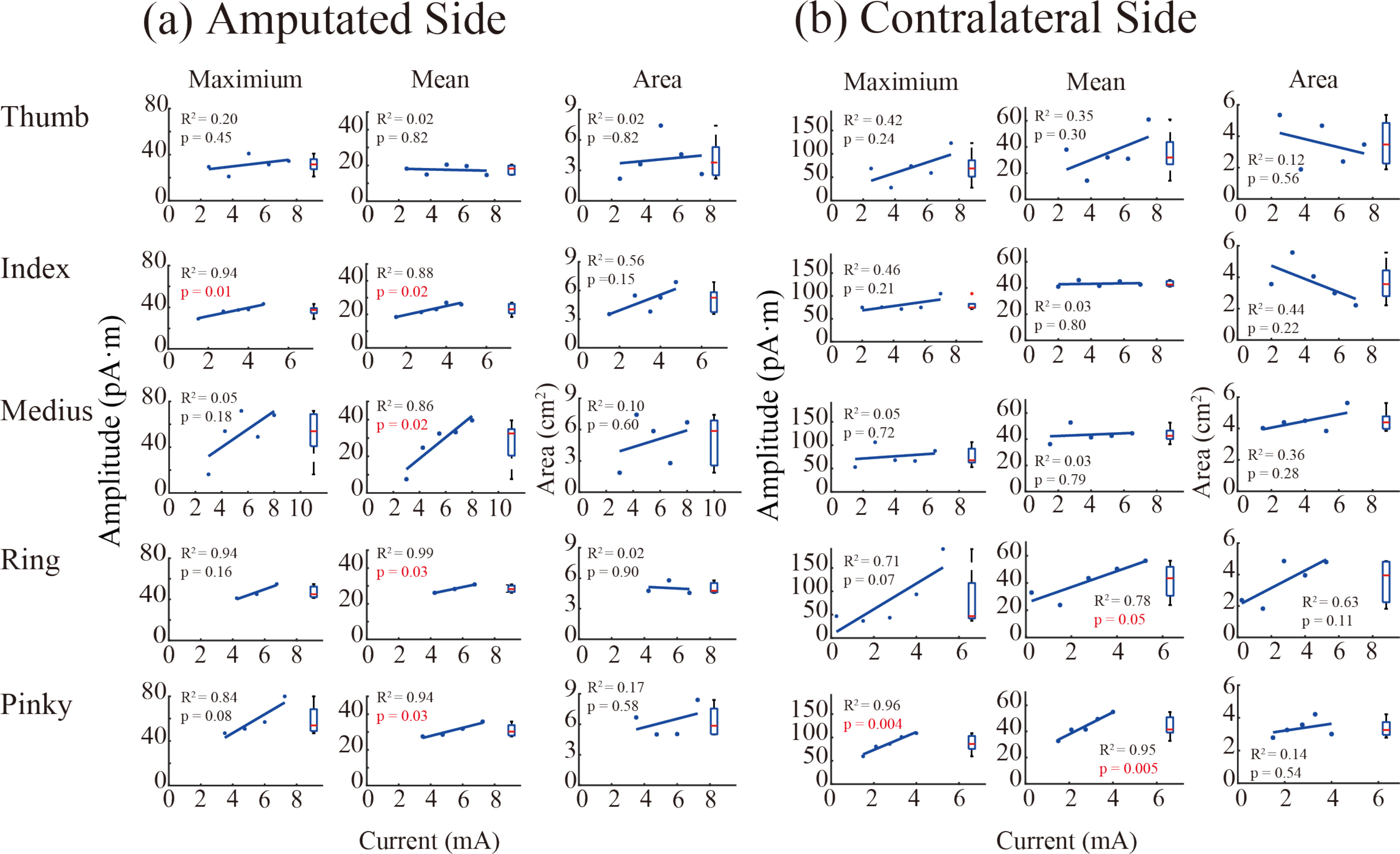 Figure 3.