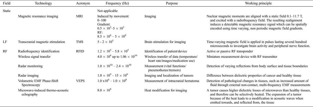 graphic file with name hp-112-305-g001.jpg