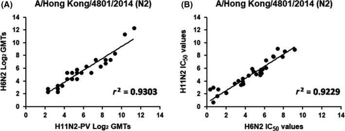 Figure 9