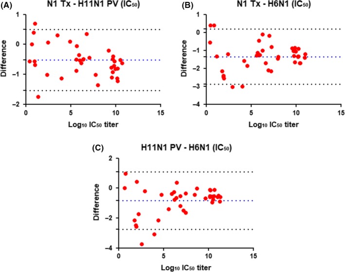 Figure 6