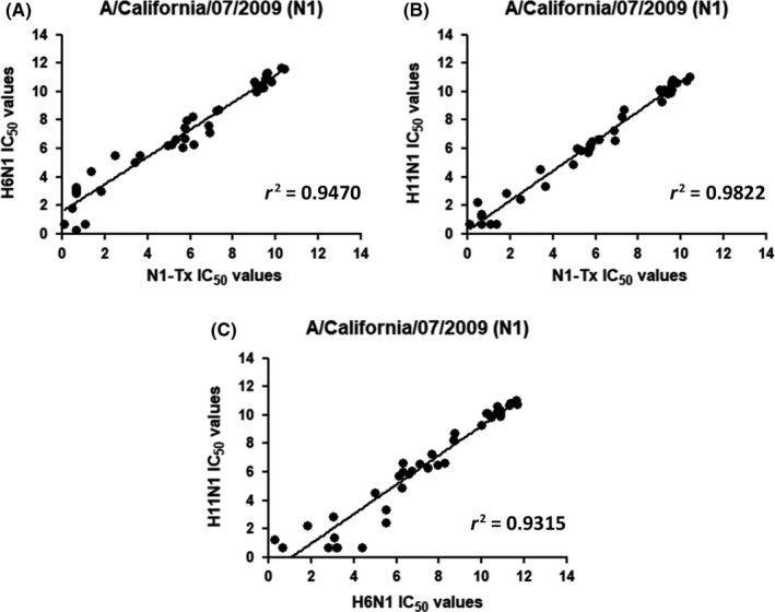 Figure 5