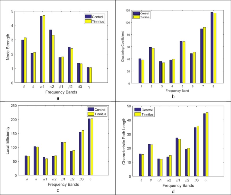 Figure3