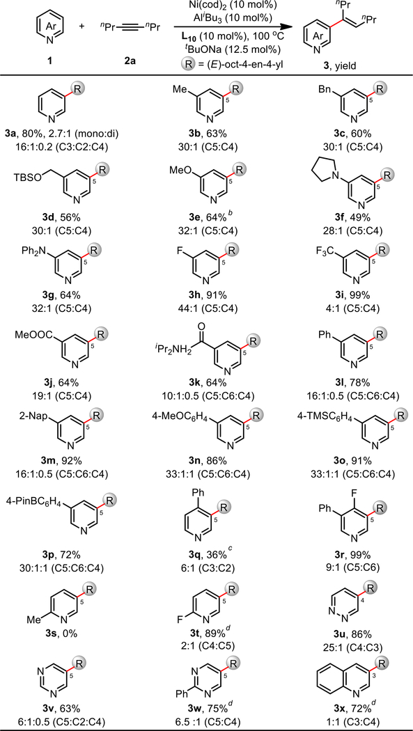 Scheme 4.