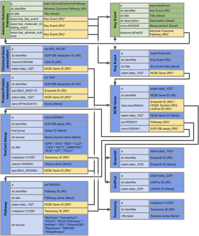 FIGURE 2