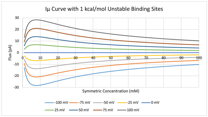 Figure 13.