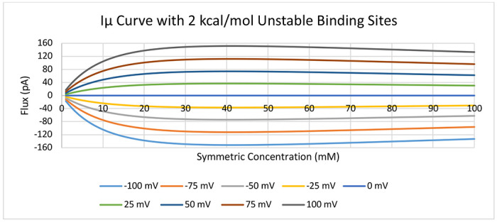 Figure 12.