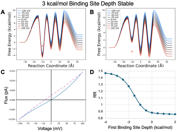 Figure 10.