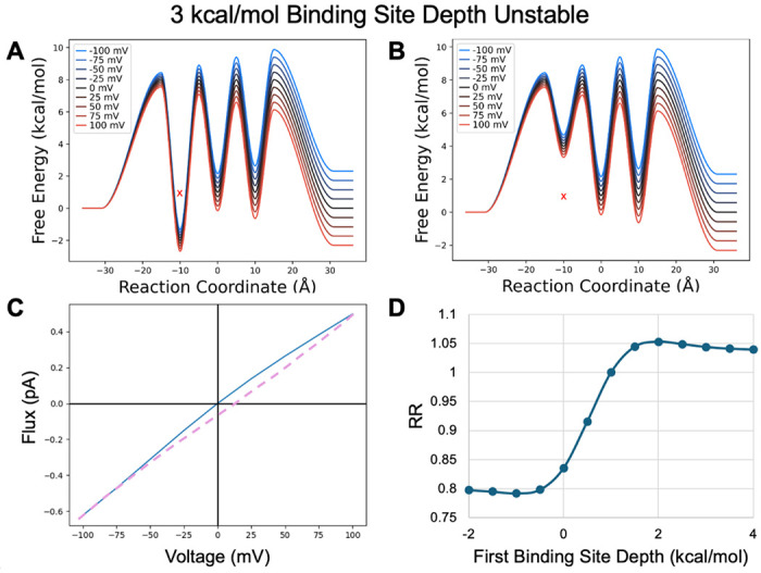 Figure 11.