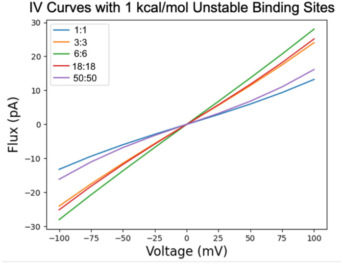 Figure 14.