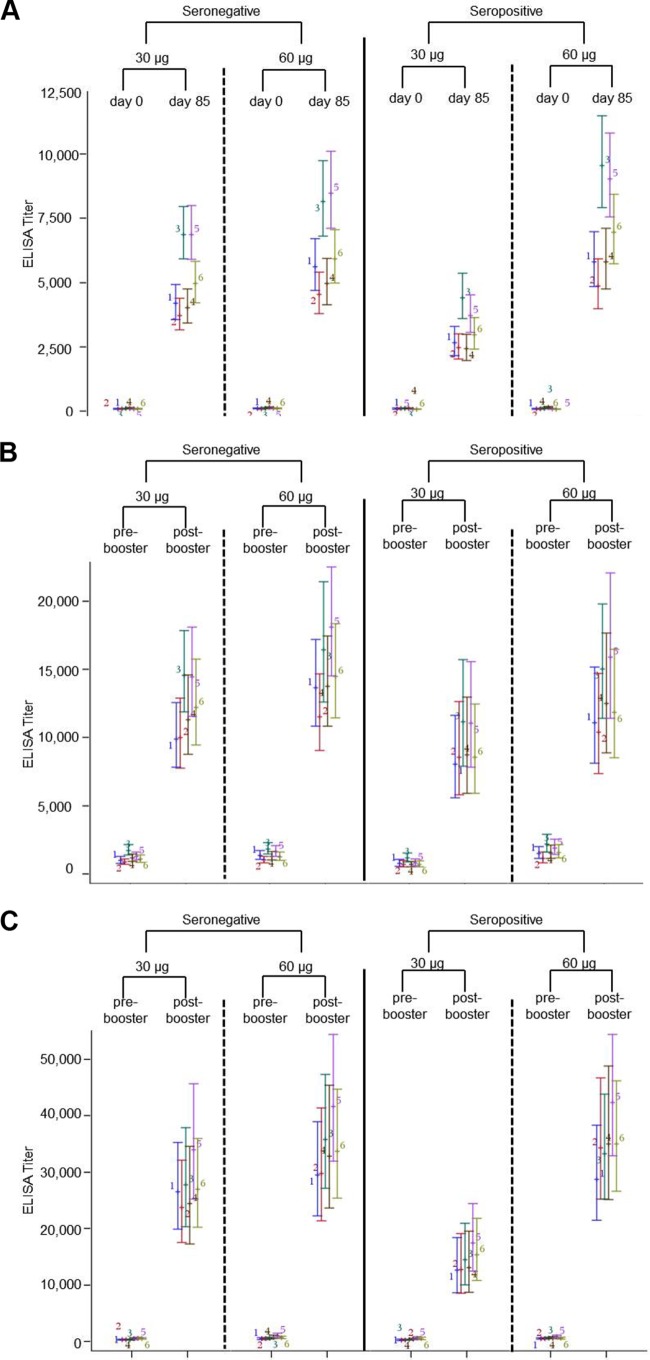 FIG 3